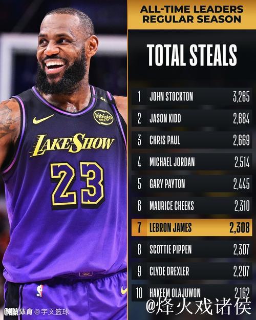 詹姆斯大三双浓眉29+16 湖人大胜送奇才11连败