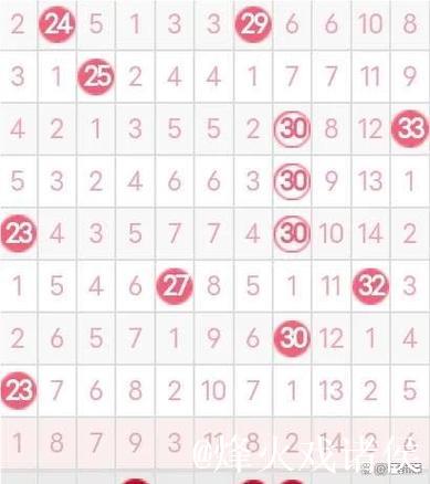 007期张宝旺双色球预测：红球和值分析