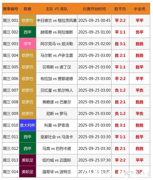 历届世界杯比分统计大全