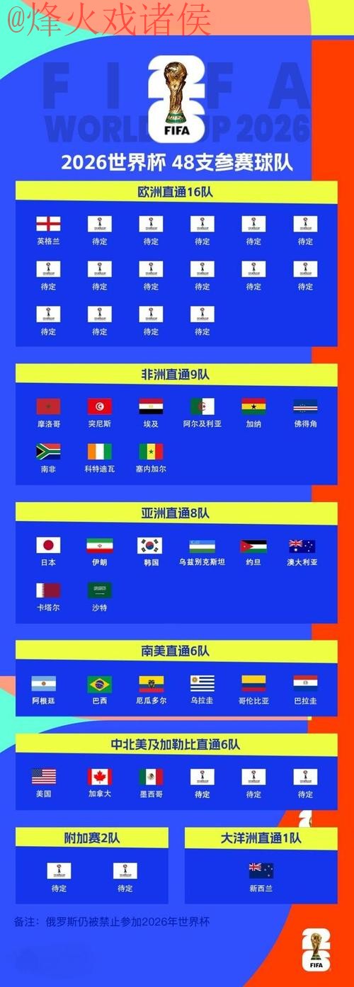 2026世界杯外围赛最新官方网址